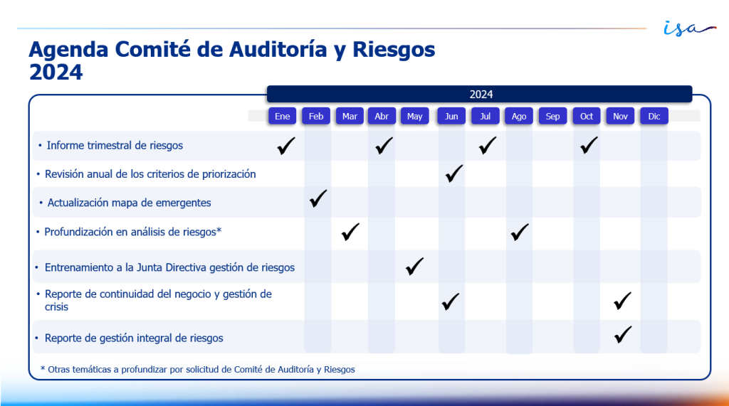 3_La gestión de riesgos como pilar clave de las conversaciones empresariales