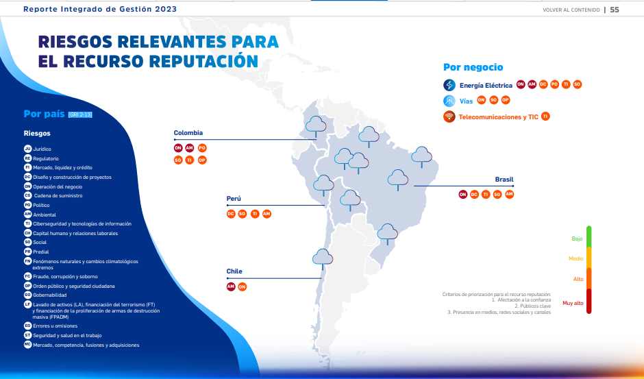 Mapa de riesgos reputacionales ISA