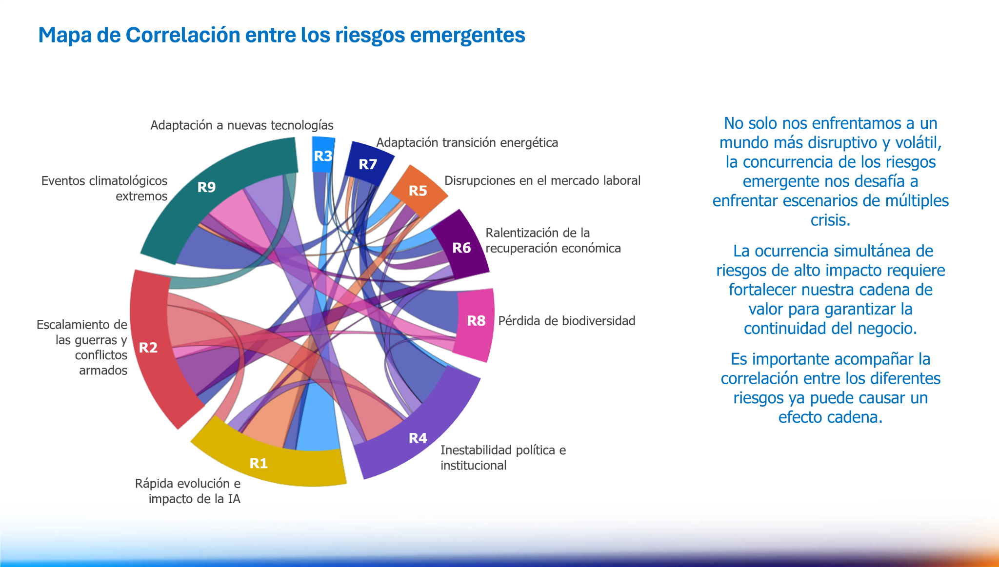 Mapa de correlación riesgos emergentes ISA y sus empresas