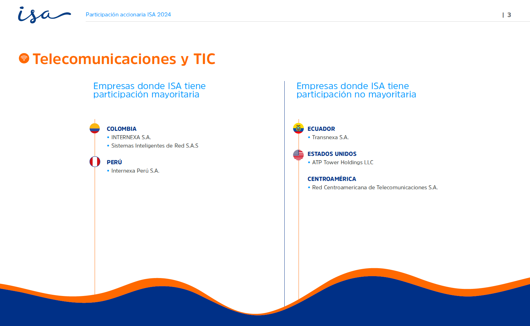participación accionaria de isa a corte de diciembre 31 de 2024