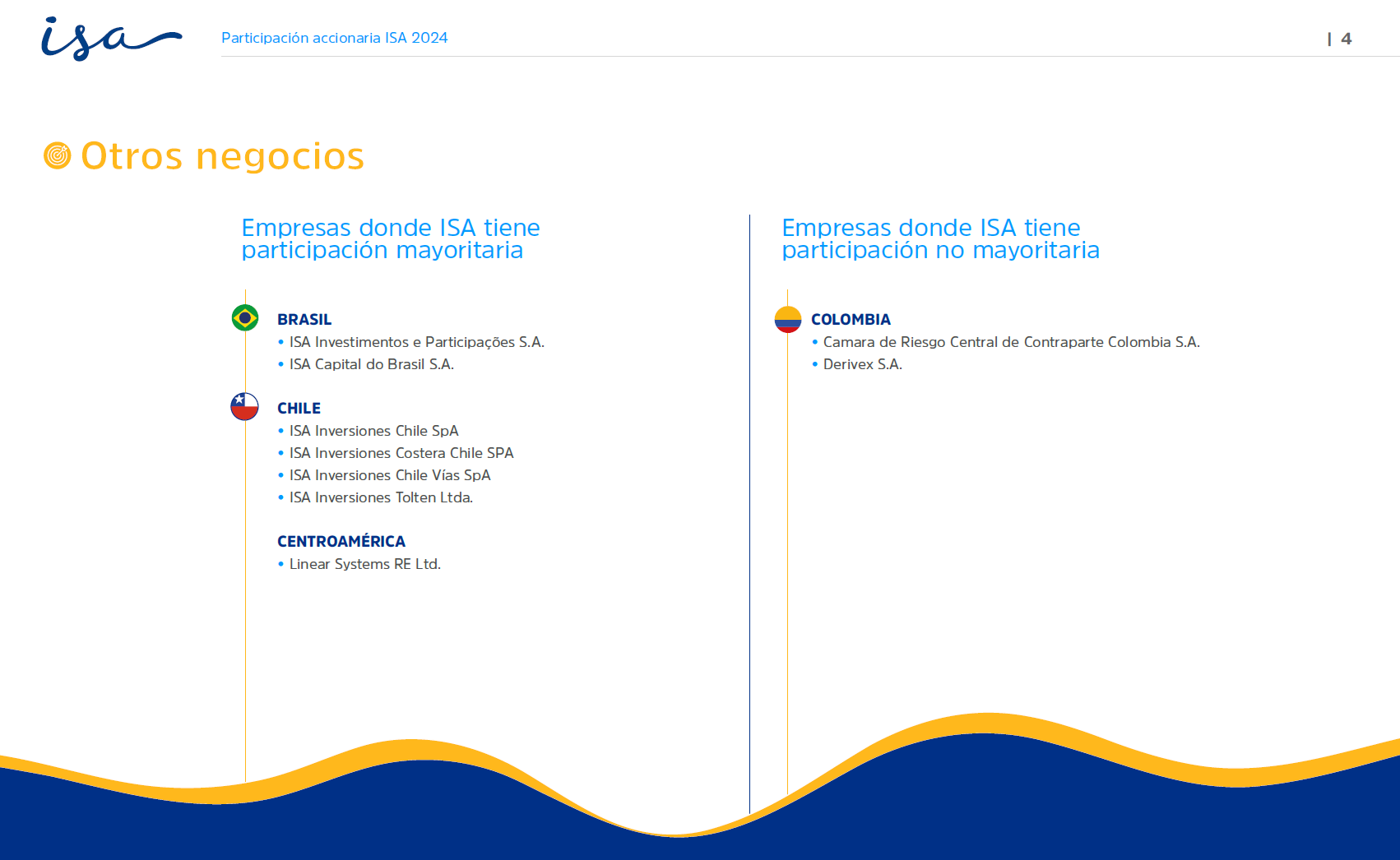 participación accionaria de isa a corte de diciembre 31 de 2024
