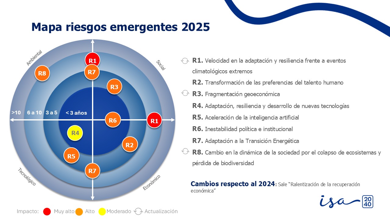 1 Riegos Emergentes Isa Empresa 2024 Español