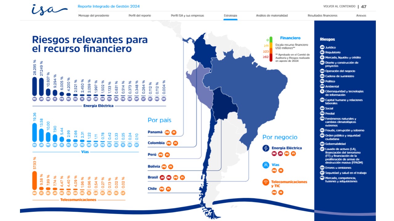 1 Mapa Riesgos Isa Empresas 2024 Español