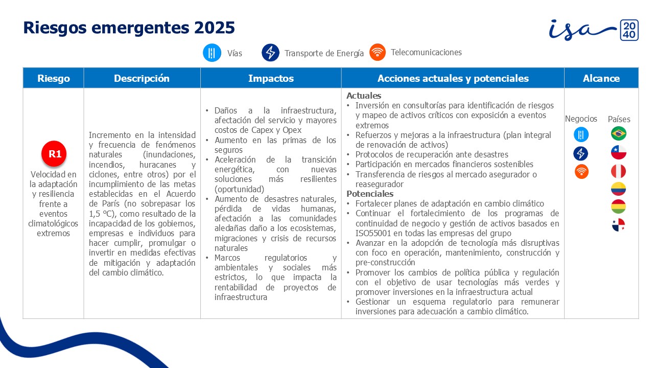 2 Riegos Emergentes Isa Empresa 2024 Español