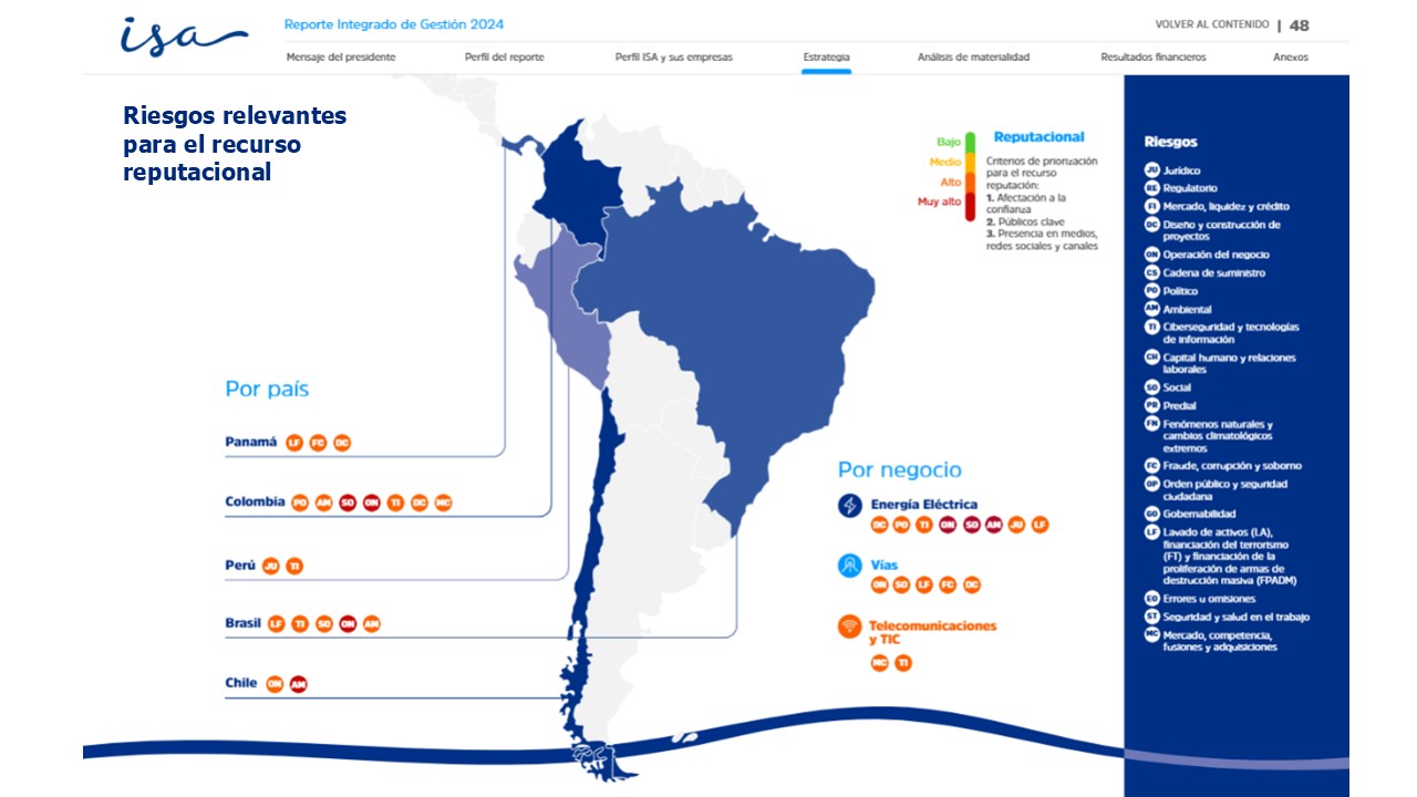 2 Mapa Riesgos Isa Empresas 2024 Español
