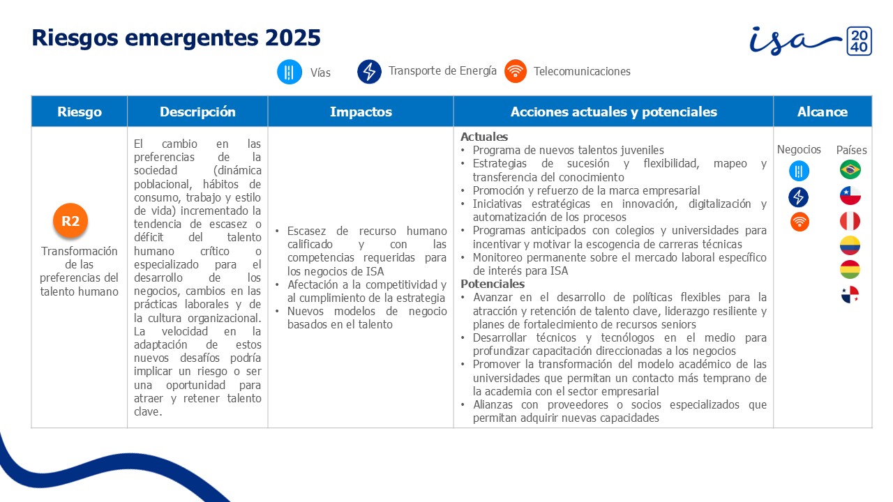 3 Riegos Emergentes Isa Empresa 2024 Español