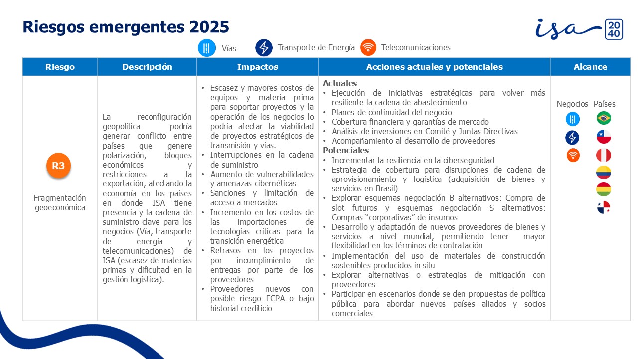 4 Riegos Emergentes Isa Empresa 2024 Español