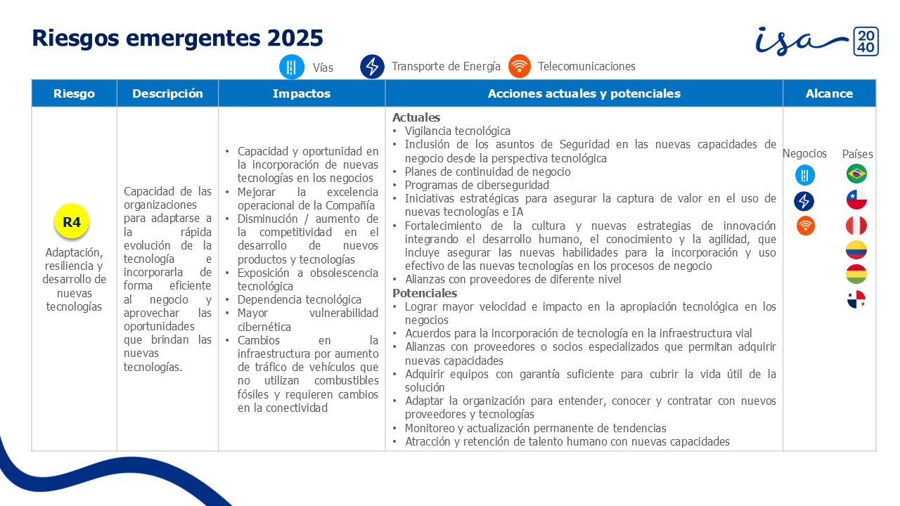 5 Riegos Emergentes Isa Empresa 2024 Español