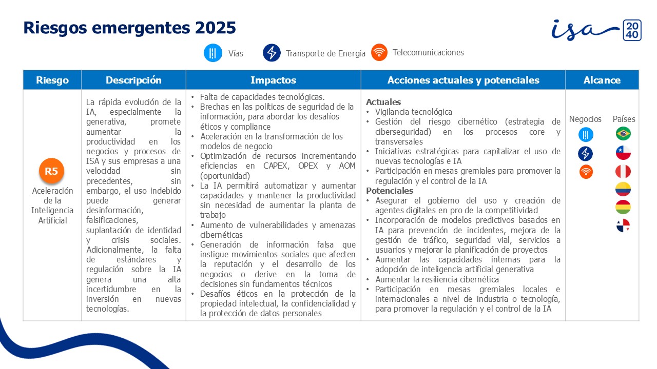 6 Riegos Emergentes Isa Empresa 2024 Español
