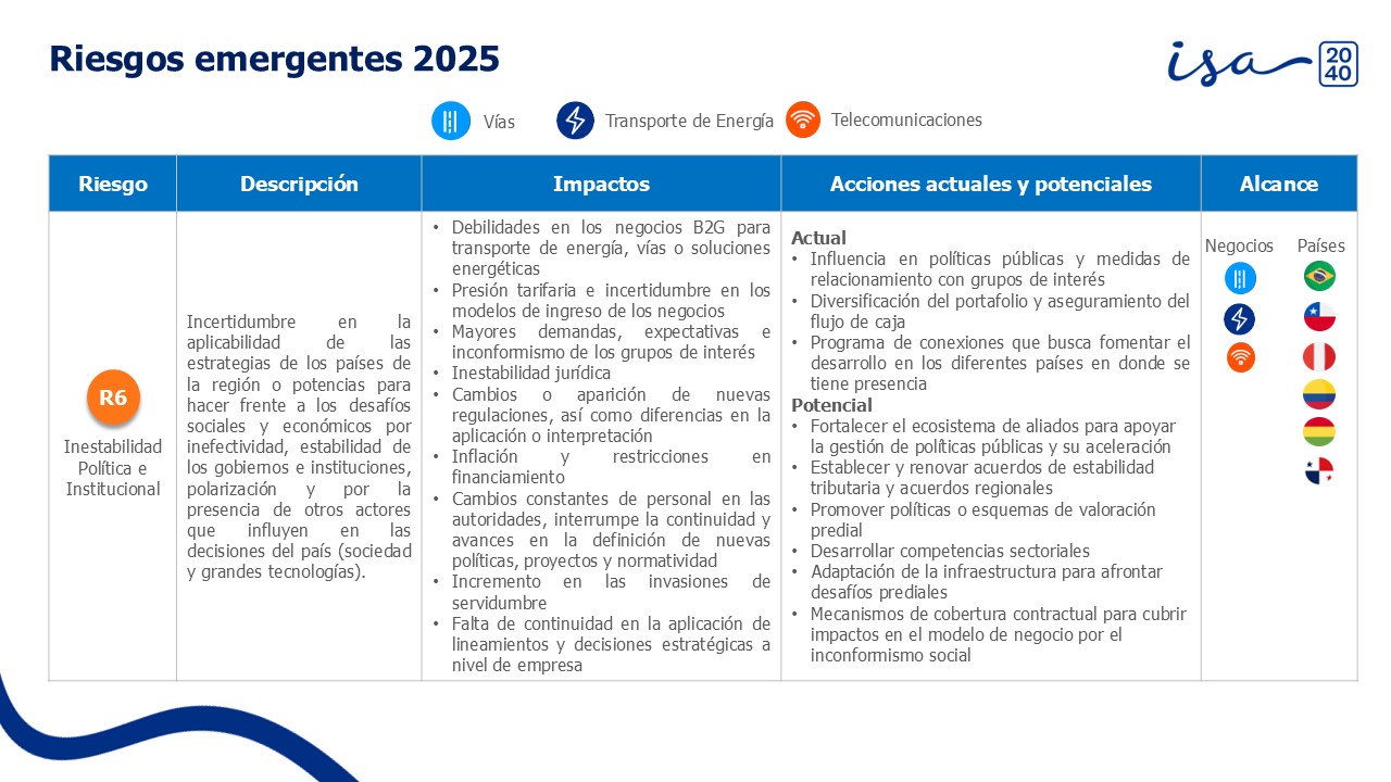 7 Riegos Emergentes Isa Empresa 2024 Español