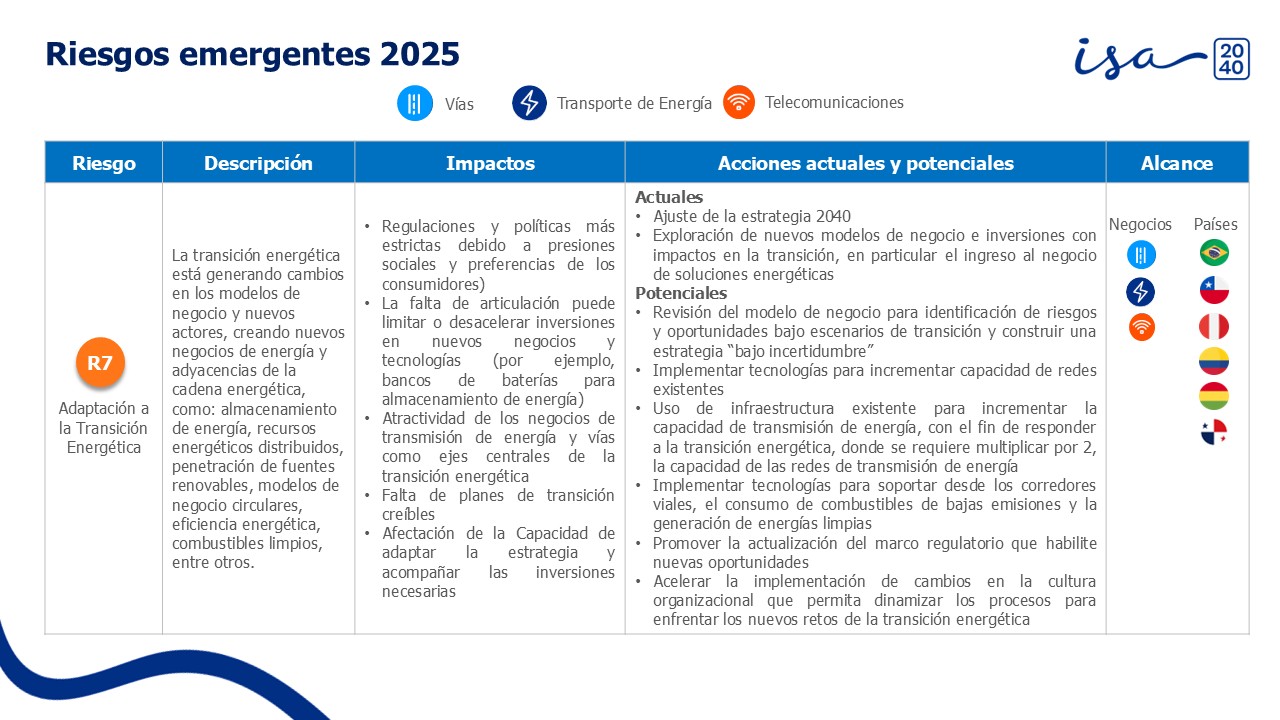 8 Riegos Emergentes Isa Empresa 2024 Español