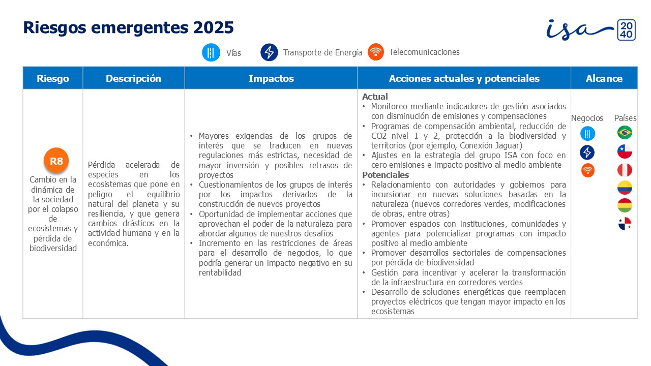 9 Riegos Emergentes Isa Empresa 2024 Español