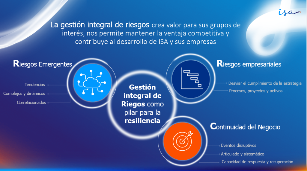 1 La Gestion De Riesgos Como Pilar Clave De Las Conversaciones Empresariales