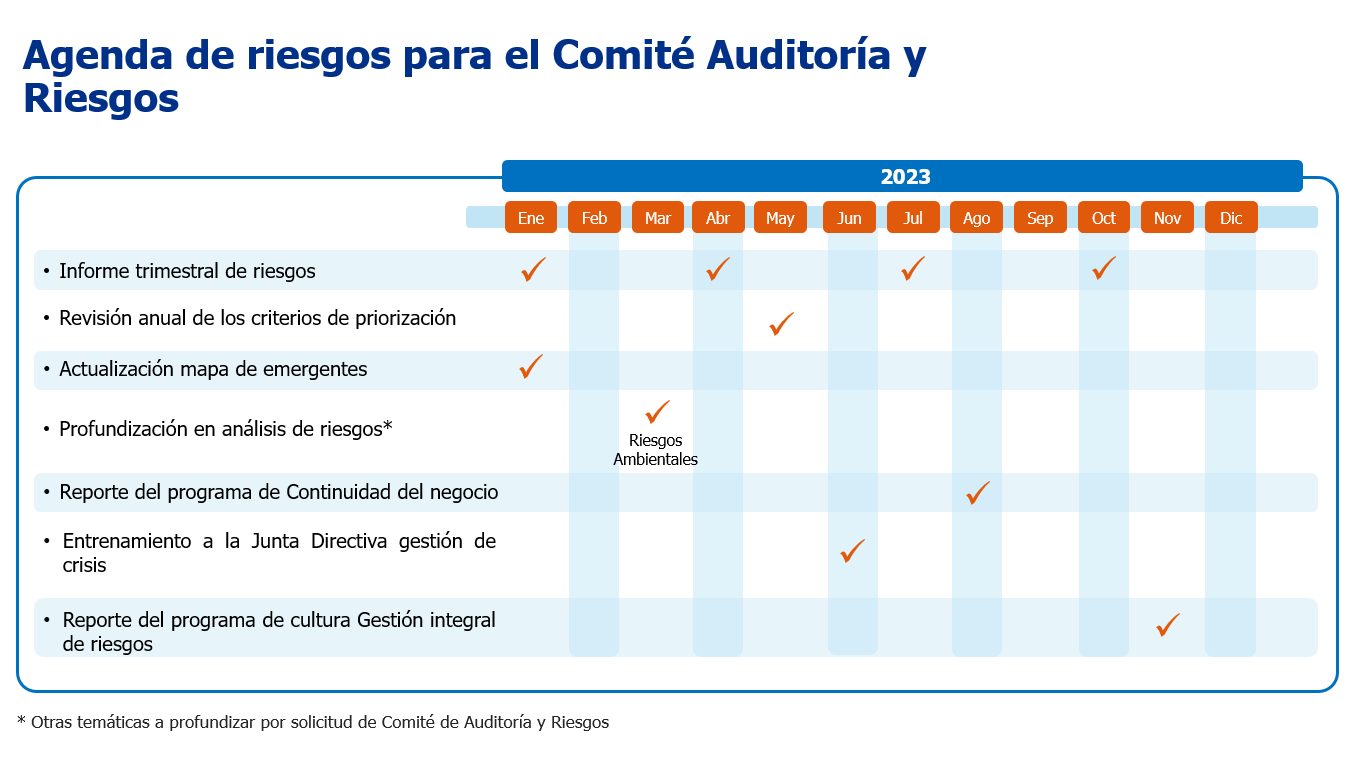 Agenda De Riesgos Par El Comite De Auditoria Y Riesgos